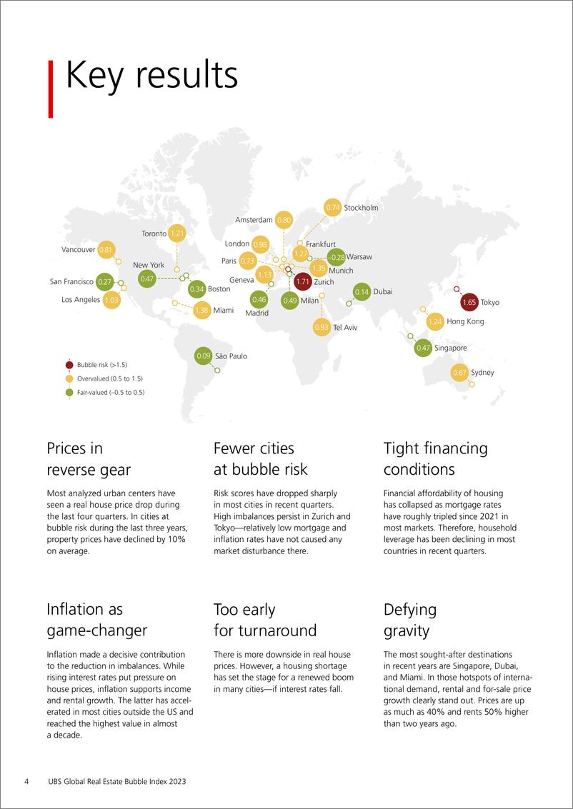 《国际投行报告：全球房地产泡沫指数2023(英)-2023》 - 第5页预览图