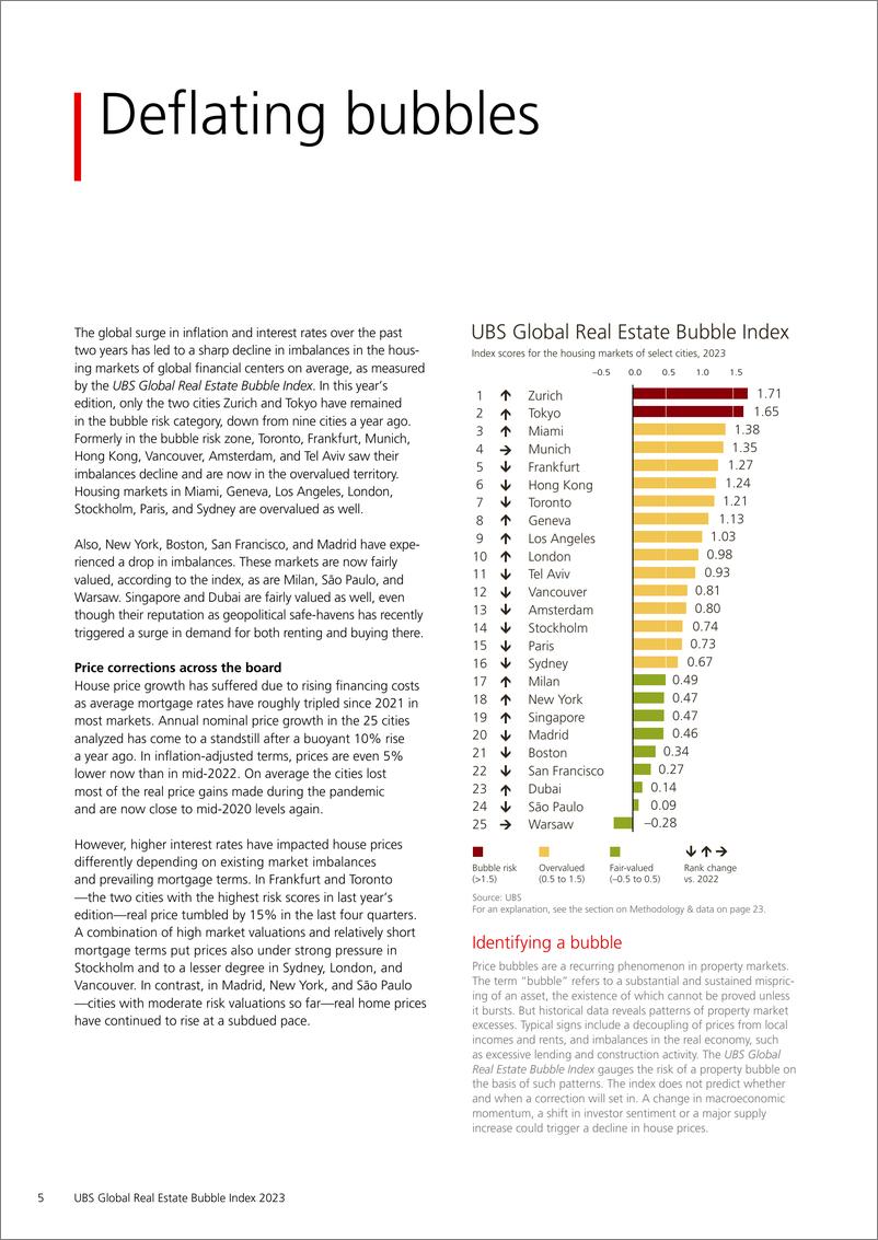《国际投行报告：全球房地产泡沫指数2023(英)-2023》 - 第6页预览图