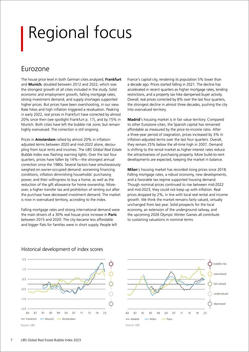 《国际投行报告：全球房地产泡沫指数2023(英)-2023》 - 第8页预览图