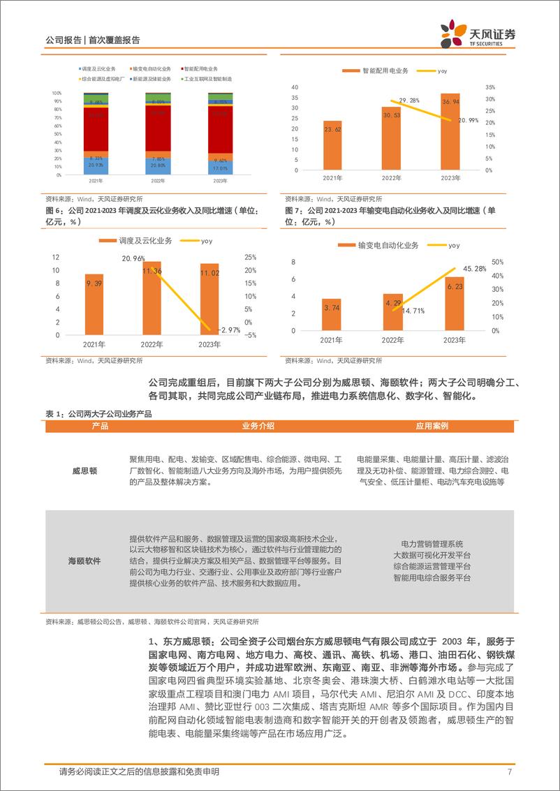 《天风证券-东方电子-000682-智能电网全能选手，有望受益于电网智能化＋配电自动化行业趋势》 - 第7页预览图