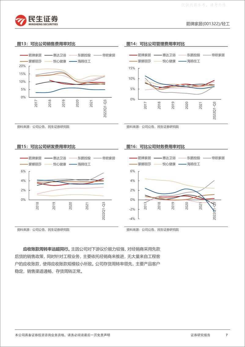 《民生证券-箭牌家居(001322)公司深度报告：智能趋势助“弯道超车”，陶瓷卫浴龙头护城河稳固-230330》 - 第7页预览图