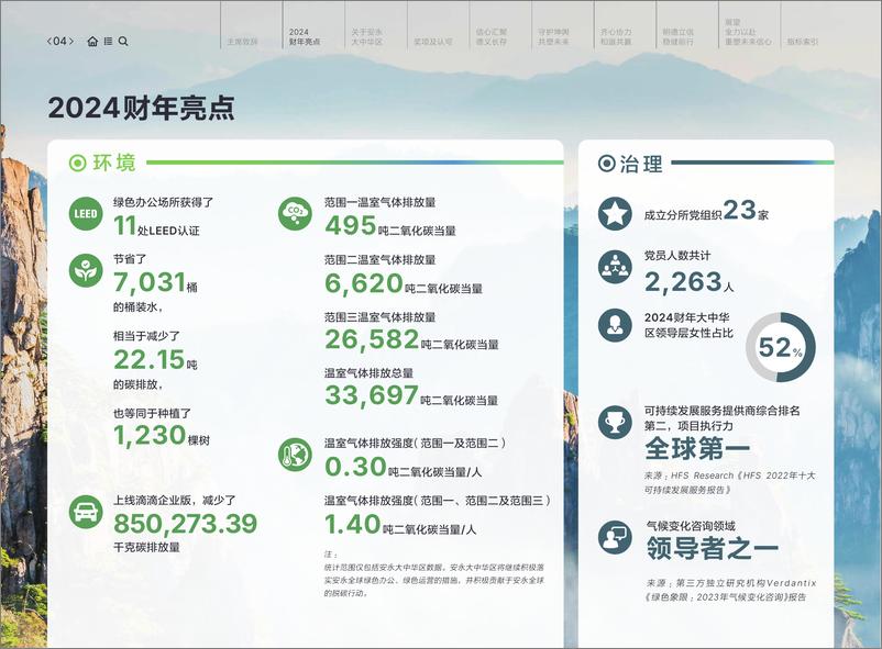 《安永_大中华区2024财年环境_社会和治理报告》 - 第6页预览图