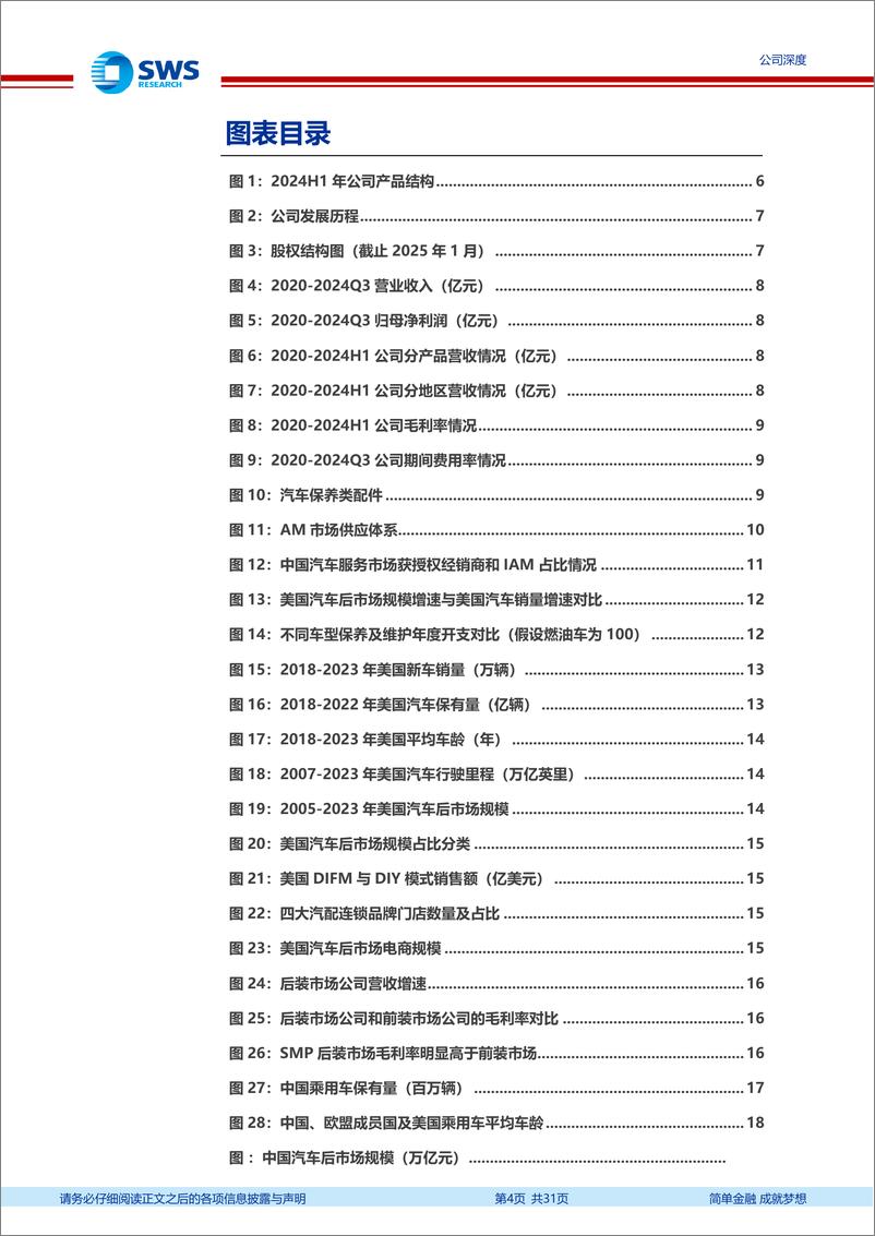 《建邦科技(837242)汽车后市场弱周期长坡厚雪，轻资产运营成长确定性高-250114-申万宏源-31页》 - 第4页预览图