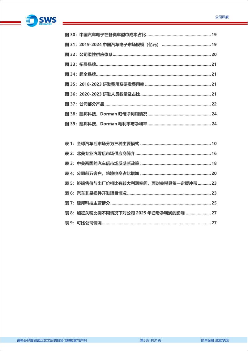 《建邦科技(837242)汽车后市场弱周期长坡厚雪，轻资产运营成长确定性高-250114-申万宏源-31页》 - 第5页预览图