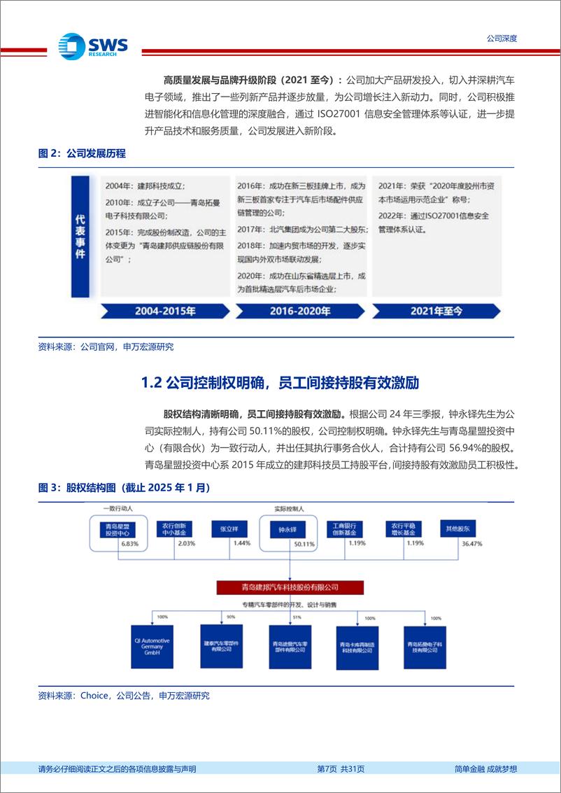 《建邦科技(837242)汽车后市场弱周期长坡厚雪，轻资产运营成长确定性高-250114-申万宏源-31页》 - 第7页预览图