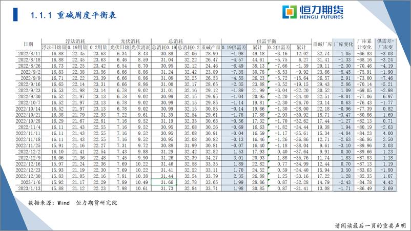 《建材战略研报-20230115-恒力期货-36页》 - 第6页预览图