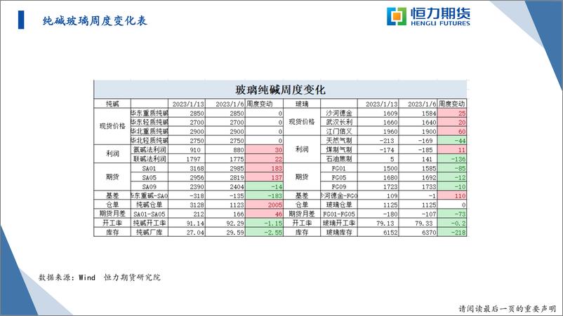 《建材战略研报-20230115-恒力期货-36页》 - 第7页预览图