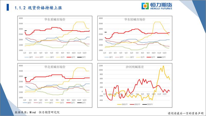 《建材战略研报-20230115-恒力期货-36页》 - 第8页预览图