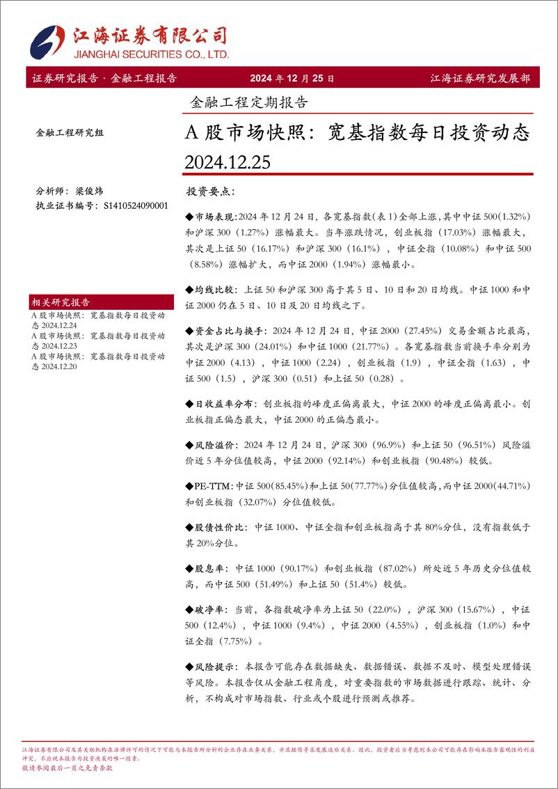 《金融工程定期报告：A股市场快照，宽基指数每日投资动态-241225-江海证券-13页》 - 第1页预览图