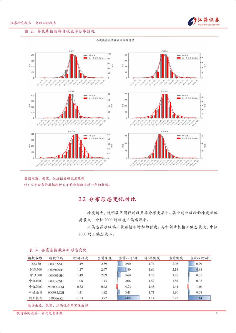 《金融工程定期报告：A股市场快照，宽基指数每日投资动态-241225-江海证券-13页》 - 第5页预览图