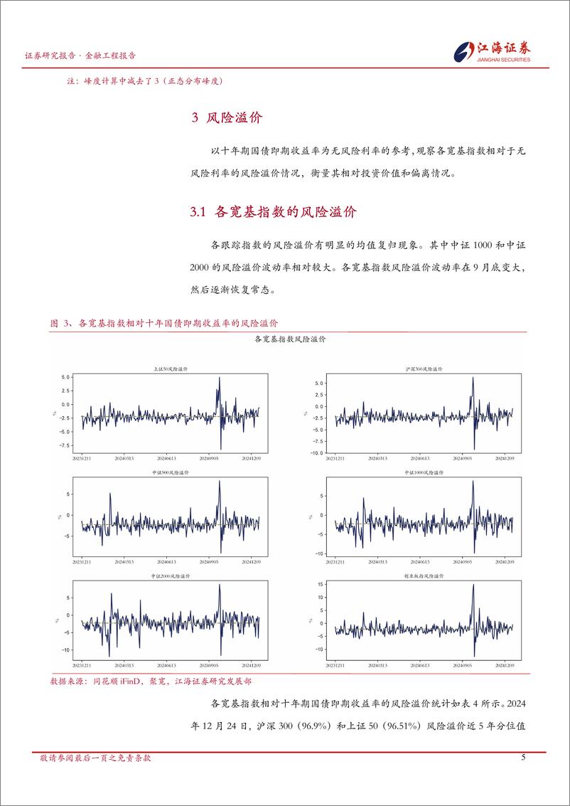 《金融工程定期报告：A股市场快照，宽基指数每日投资动态-241225-江海证券-13页》 - 第6页预览图