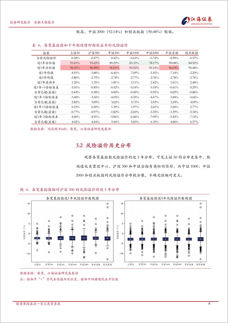 《金融工程定期报告：A股市场快照，宽基指数每日投资动态-241225-江海证券-13页》 - 第7页预览图