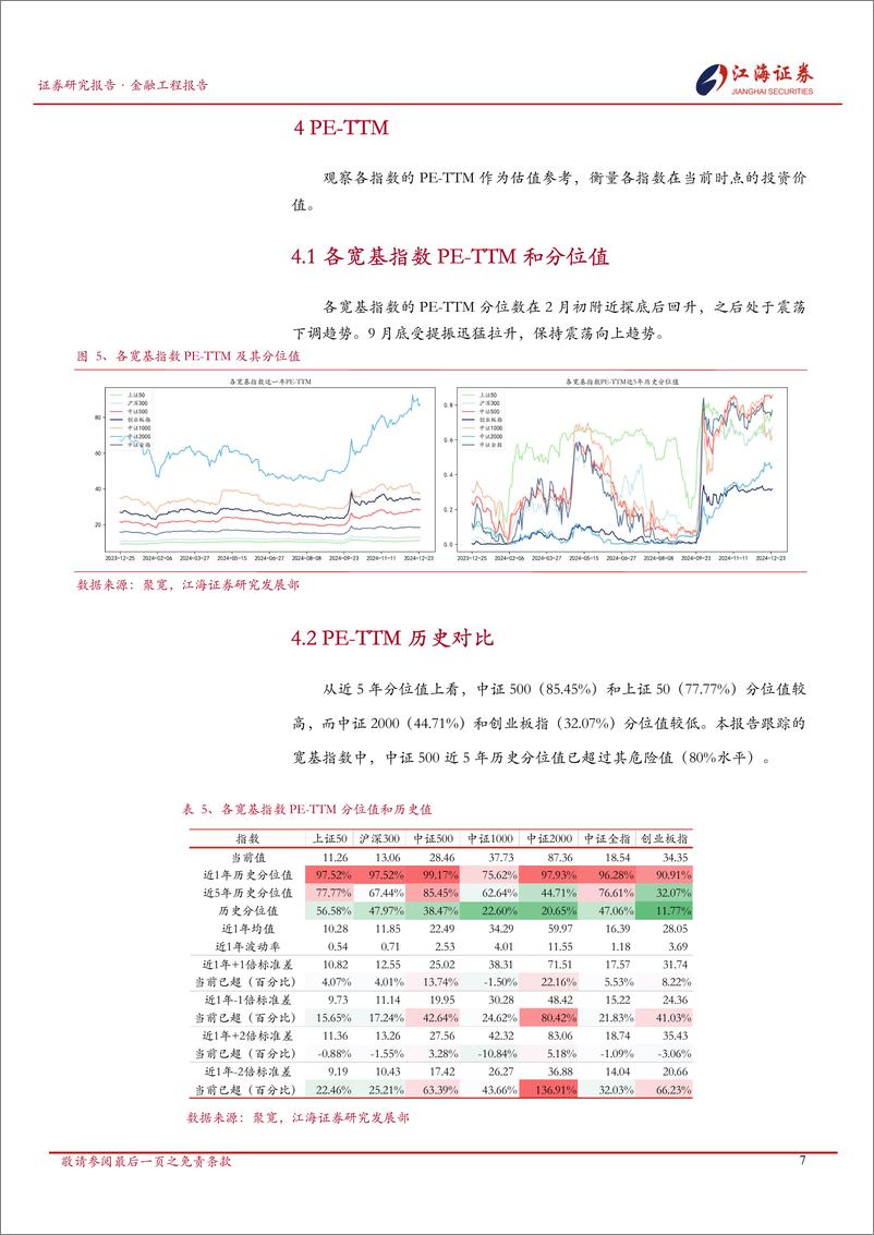 《金融工程定期报告：A股市场快照，宽基指数每日投资动态-241225-江海证券-13页》 - 第8页预览图