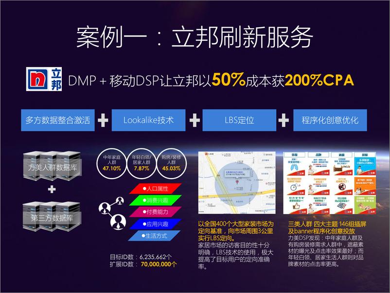 《移动互联网场景时代 移动DSP如何投好广告-力美科技——别星》 - 第3页预览图