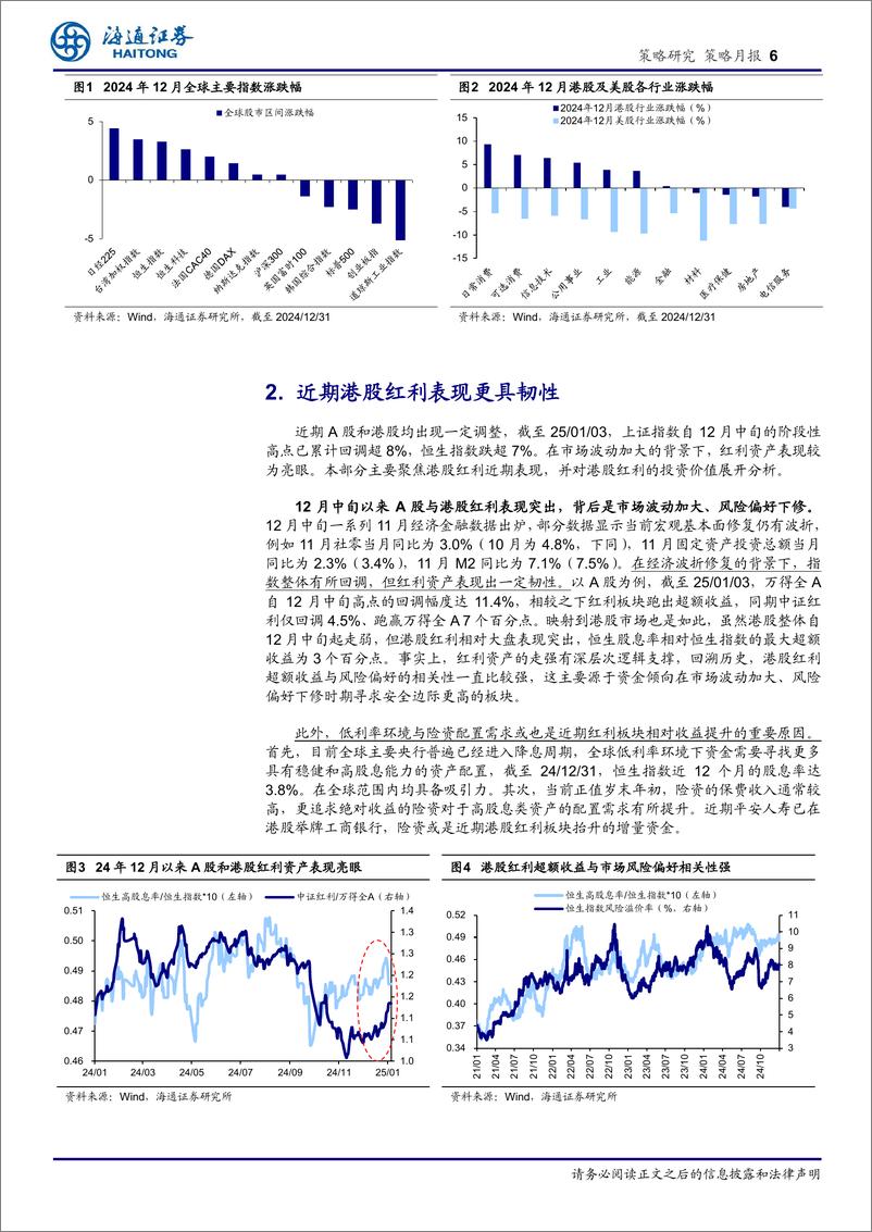 《策略月报：近期港股红利表现更具韧性-250107-海通证券-10页》 - 第6页预览图