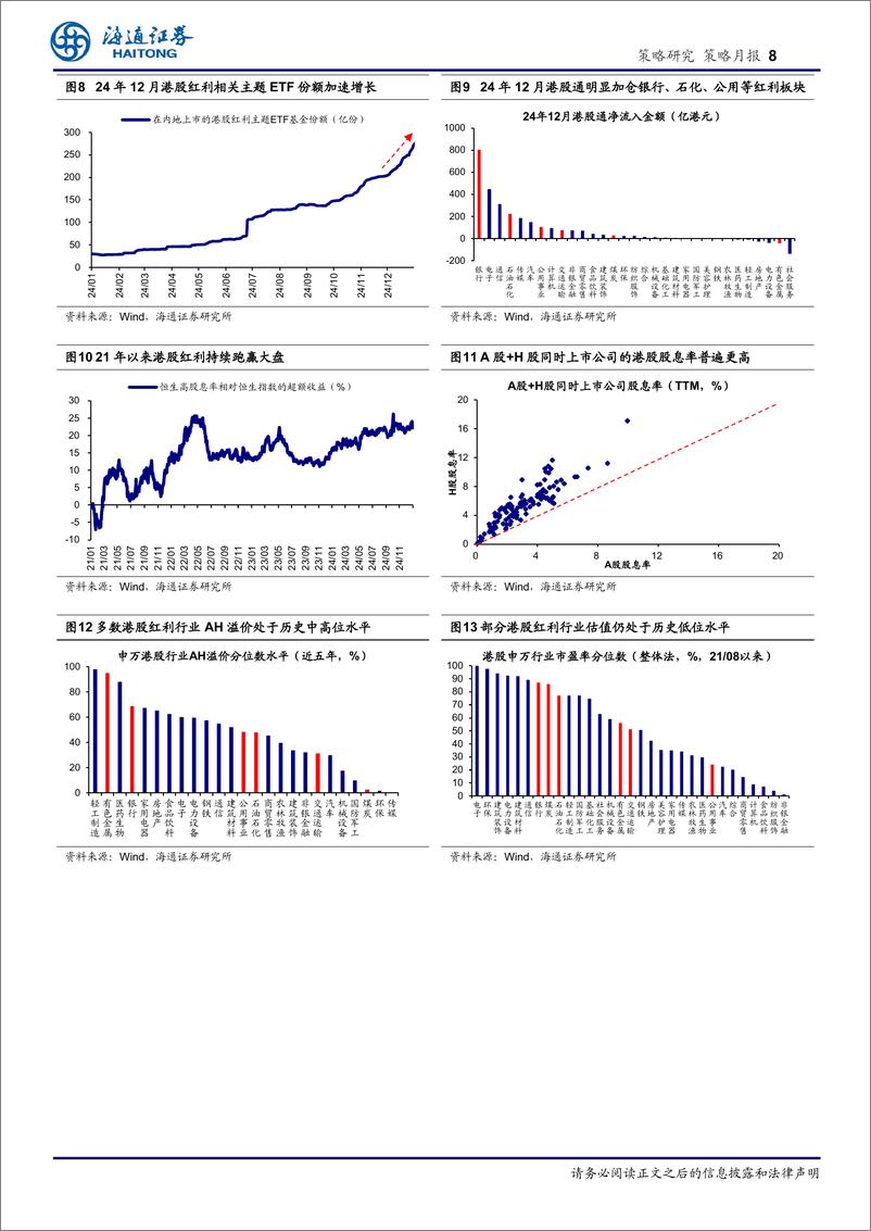 《策略月报：近期港股红利表现更具韧性-250107-海通证券-10页》 - 第8页预览图