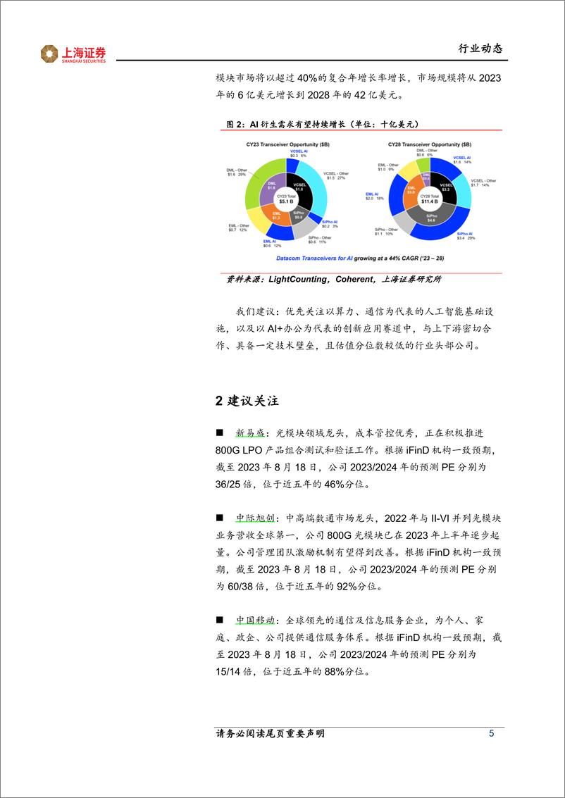 《2023-08-24-信息技术-人工智能主题周报：人工智能应用落地，算力通信需求强劲-上海证券》 - 第5页预览图