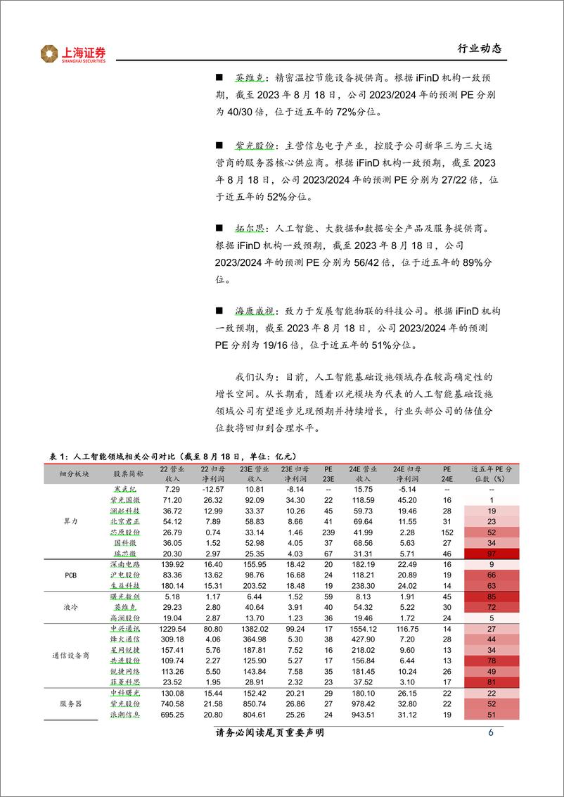 《2023-08-24-信息技术-人工智能主题周报：人工智能应用落地，算力通信需求强劲-上海证券》 - 第6页预览图