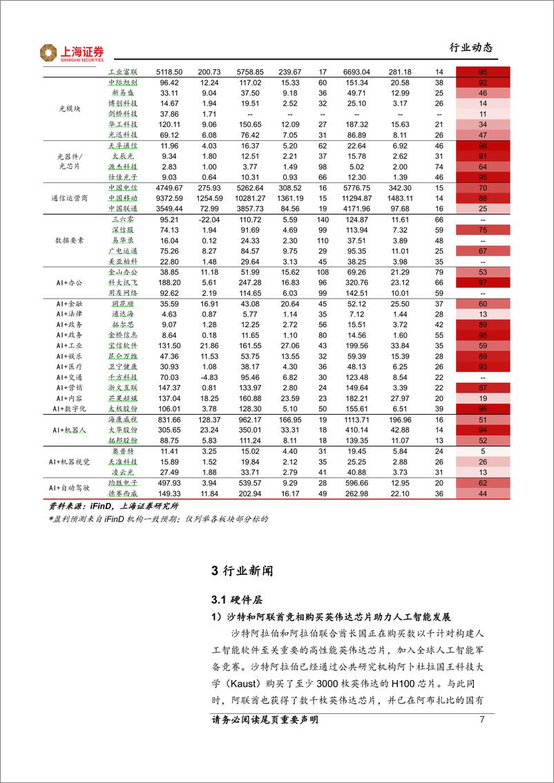 《2023-08-24-信息技术-人工智能主题周报：人工智能应用落地，算力通信需求强劲-上海证券》 - 第7页预览图