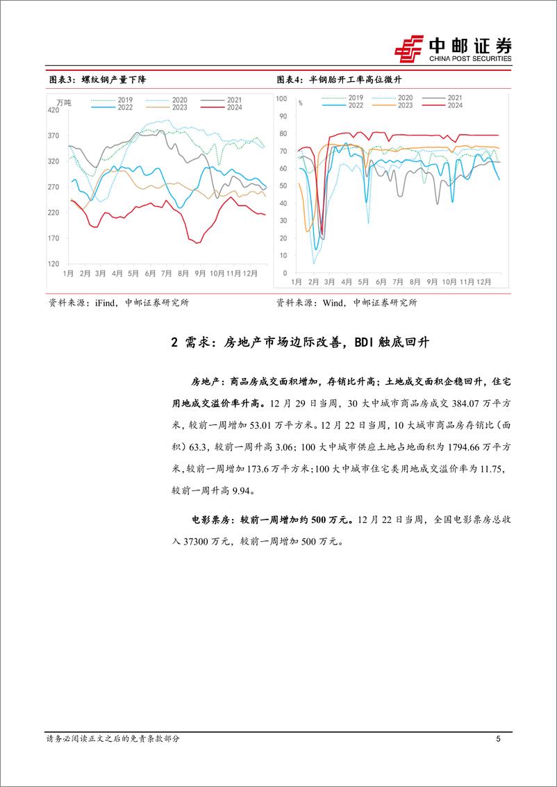 《高频数据跟踪：商品房成交边际改善，原油金属价格回升-241229-中邮证券-13页》 - 第5页预览图