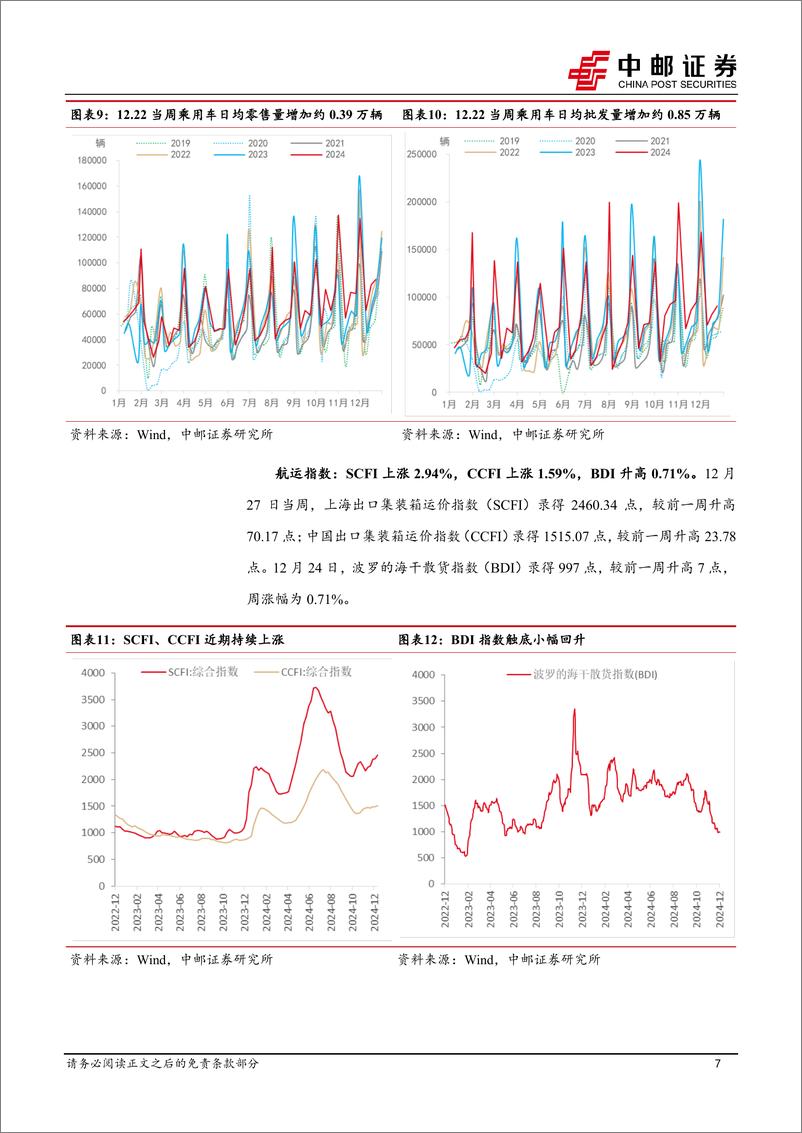 《高频数据跟踪：商品房成交边际改善，原油金属价格回升-241229-中邮证券-13页》 - 第7页预览图