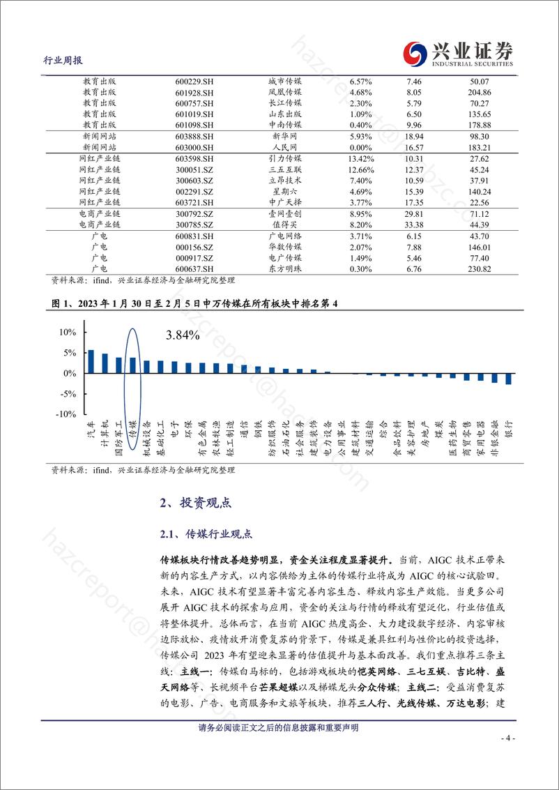 《传媒-行业周报：ChatGPT掀起热潮，内容大年序幕拉开》 - 第4页预览图