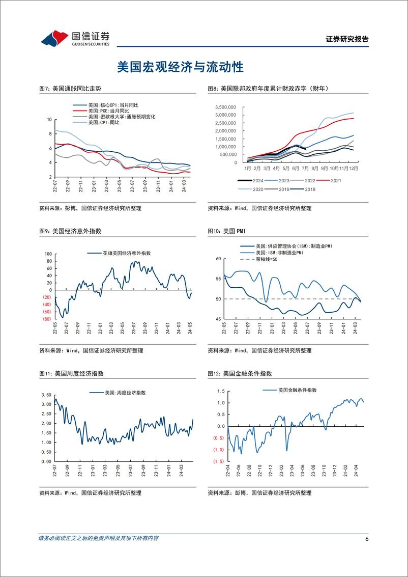 《美元债：全球央行货币政策分化在即，美债利率高位波动-240605-国信证券-14页》 - 第6页预览图