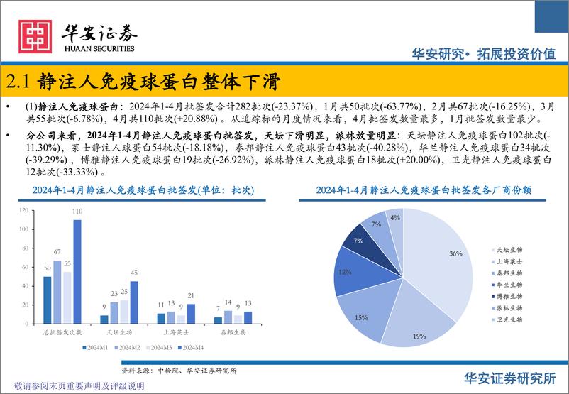 《血制品行业追踪：2024年1-4月批签发整理-240604-华安证券-16页》 - 第7页预览图