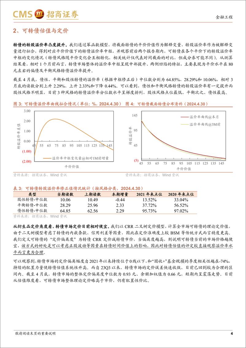 《可转债市场趋势定量跟踪：正股市场观点不一，转债仍具配置优势-240509-招商证券-11页》 - 第4页预览图