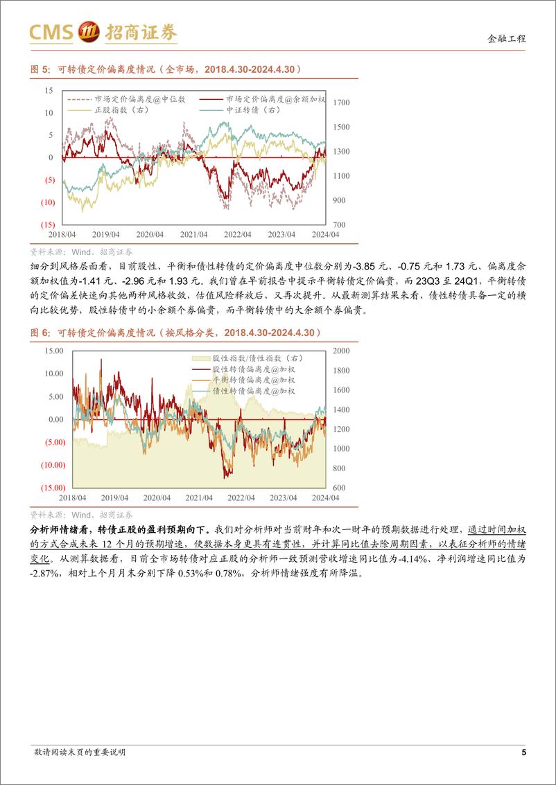 《可转债市场趋势定量跟踪：正股市场观点不一，转债仍具配置优势-240509-招商证券-11页》 - 第5页预览图