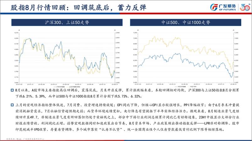 《股指期货9月月报：政策面多点发力活跃资本市场，A股震荡反弹尚有空间-20230903-广发期货-29页》 - 第4页预览图