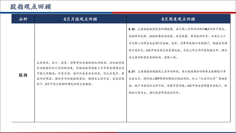 《股指期货9月月报：政策面多点发力活跃资本市场，A股震荡反弹尚有空间-20230903-广发期货-29页》 - 第5页预览图