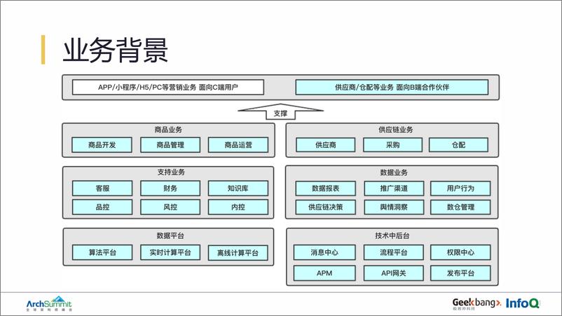 《网易严选大前端建设实践与方法论-吴子房》 - 第4页预览图