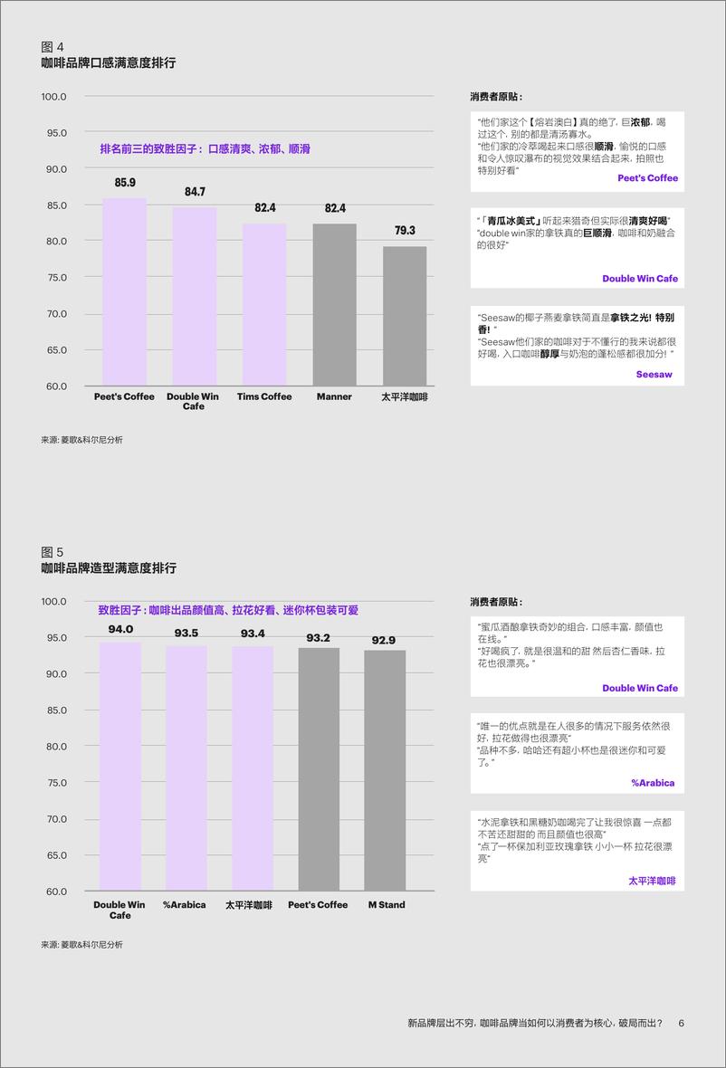 《2021咖啡行业白皮书》 - 第6页预览图