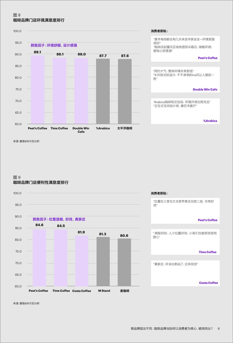 《2021咖啡行业白皮书》 - 第8页预览图