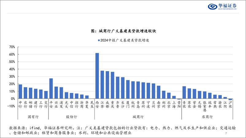 《银行业2025年度策略：关注股份行子板块的投资机会-241205-华福证券-38页》 - 第7页预览图