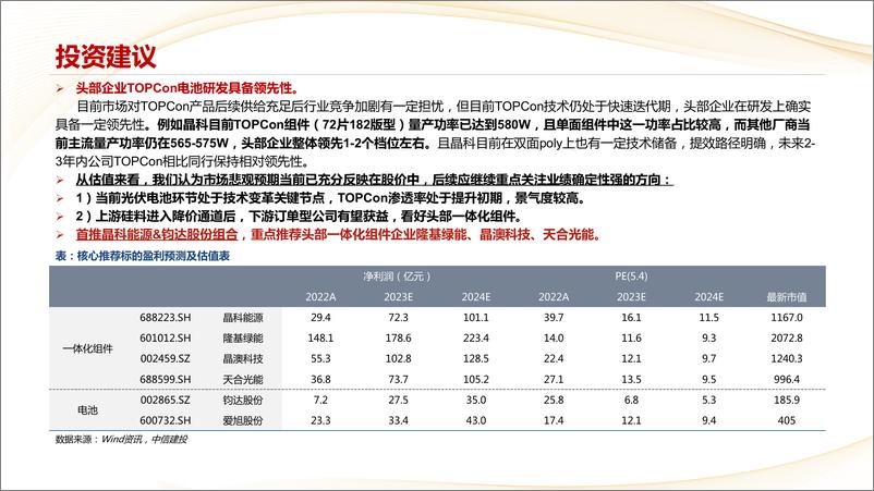 《光伏行业6月月报：产业链价格迫近底部，得TOPCon者得天下-20230612-中信建投-60页》 - 第4页预览图