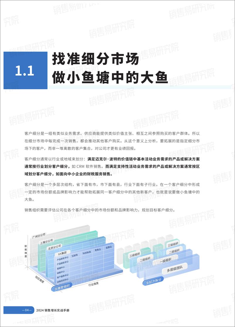 《Neo＋2024销售增长实战蓝皮书-37页》 - 第6页预览图