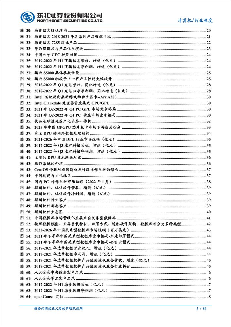 《基础设施国产化行业深度报告：产业链全解析，拥抱国产化大浪潮-20221222-东北证券-86页》 - 第4页预览图