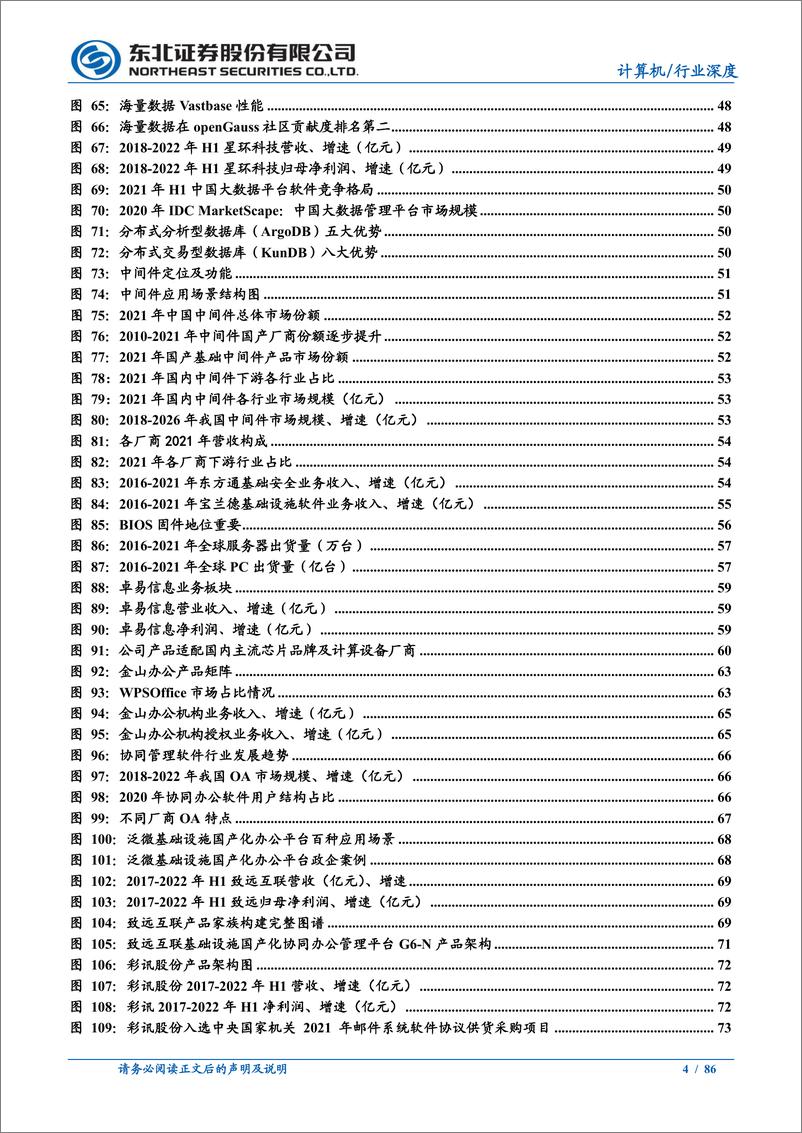 《基础设施国产化行业深度报告：产业链全解析，拥抱国产化大浪潮-20221222-东北证券-86页》 - 第5页预览图