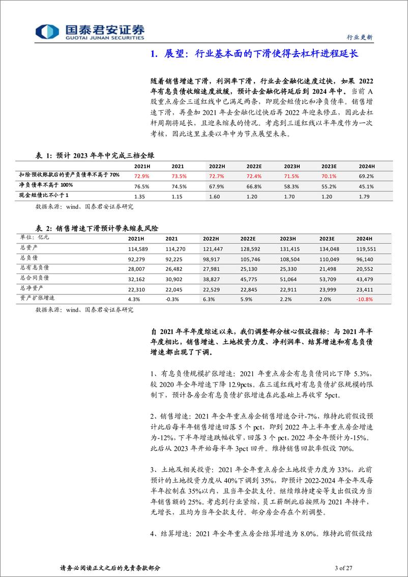 《房地产行业2021年年报综述：缩表和盈利下修共振，竣工将超预期-20220505-国泰君安-27页》 - 第4页预览图