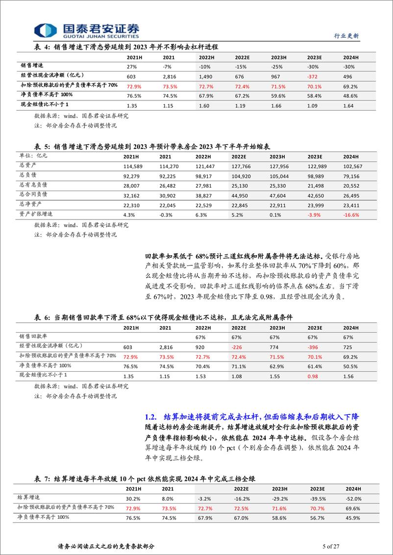 《房地产行业2021年年报综述：缩表和盈利下修共振，竣工将超预期-20220505-国泰君安-27页》 - 第6页预览图