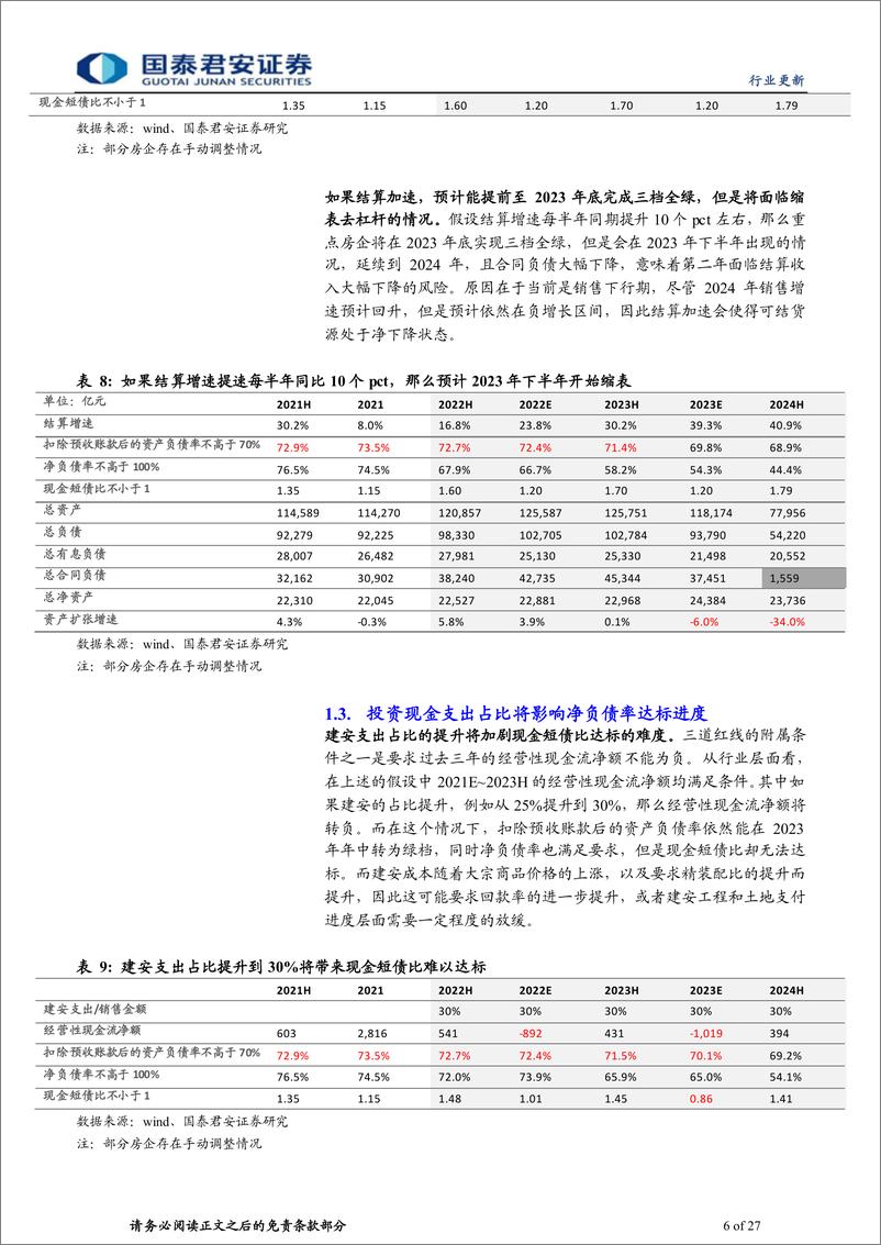 《房地产行业2021年年报综述：缩表和盈利下修共振，竣工将超预期-20220505-国泰君安-27页》 - 第7页预览图