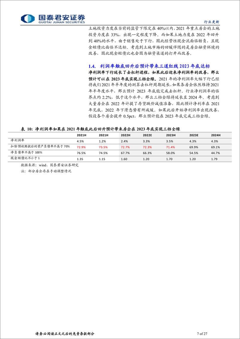 《房地产行业2021年年报综述：缩表和盈利下修共振，竣工将超预期-20220505-国泰君安-27页》 - 第8页预览图