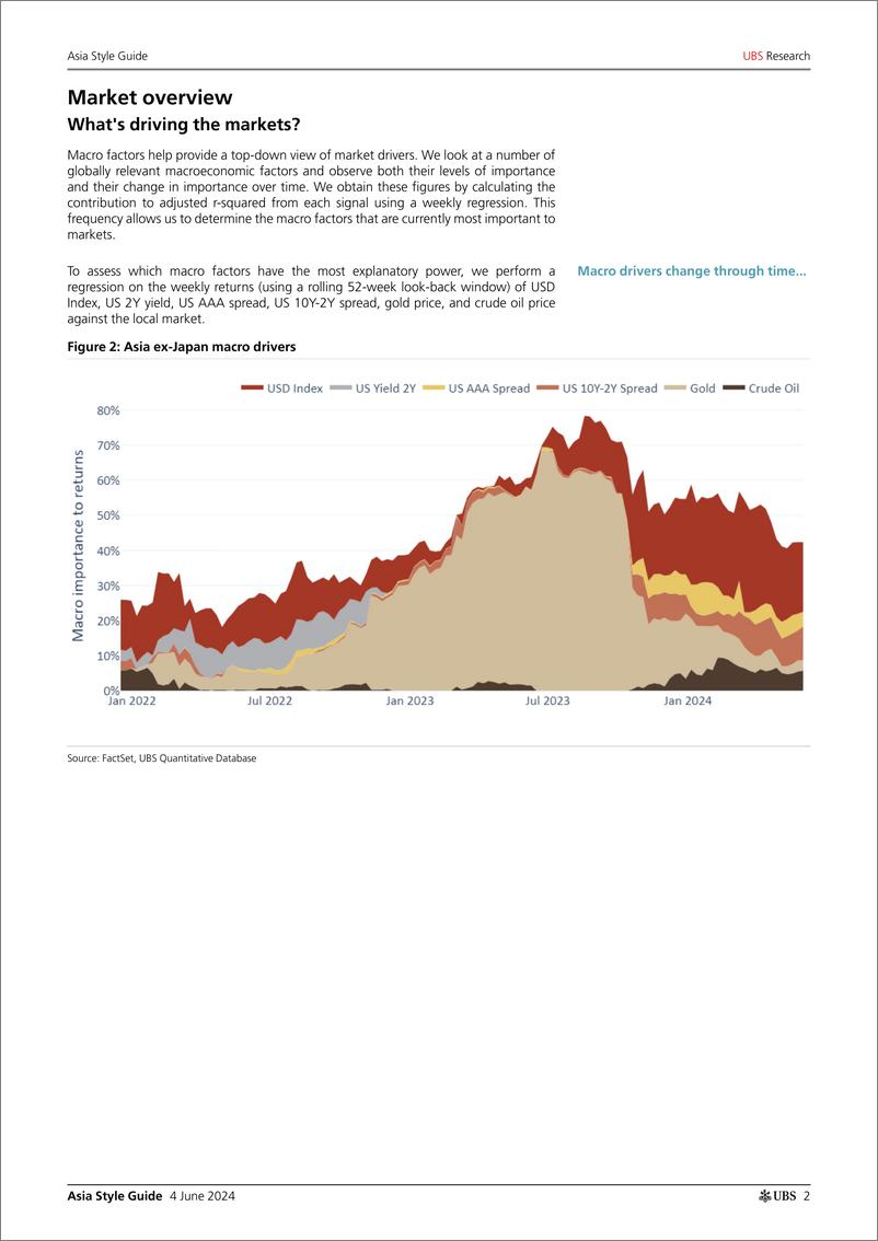 《UBS Equities-Asia Style Guide _Momentum rebounded_ Stephens-108552200》 - 第2页预览图