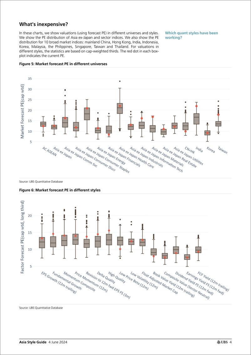 《UBS Equities-Asia Style Guide _Momentum rebounded_ Stephens-108552200》 - 第4页预览图