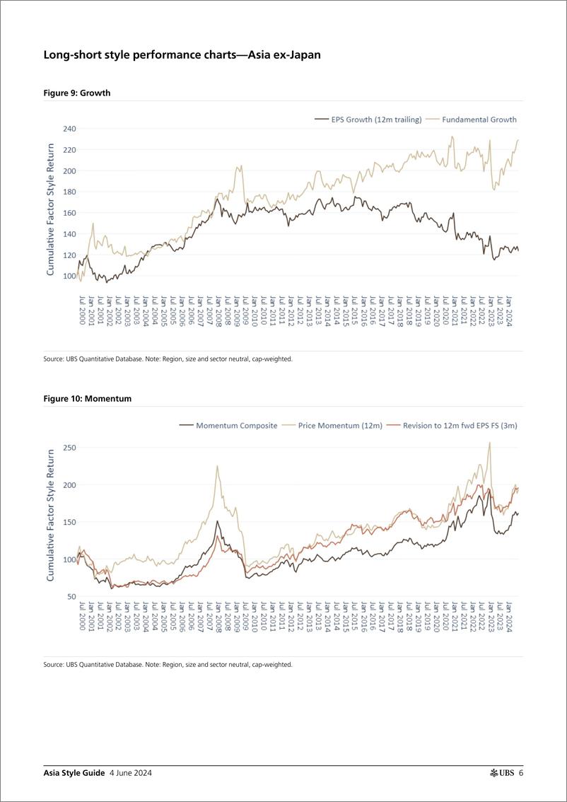 《UBS Equities-Asia Style Guide _Momentum rebounded_ Stephens-108552200》 - 第6页预览图