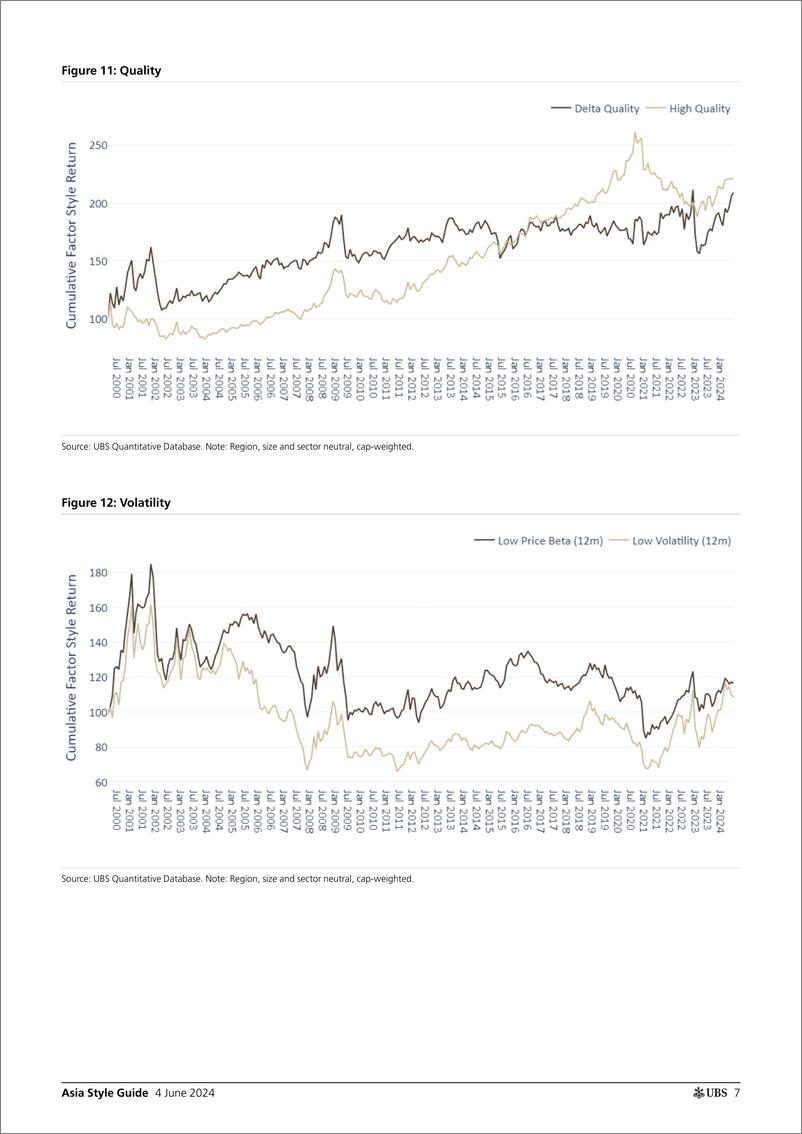 《UBS Equities-Asia Style Guide _Momentum rebounded_ Stephens-108552200》 - 第7页预览图