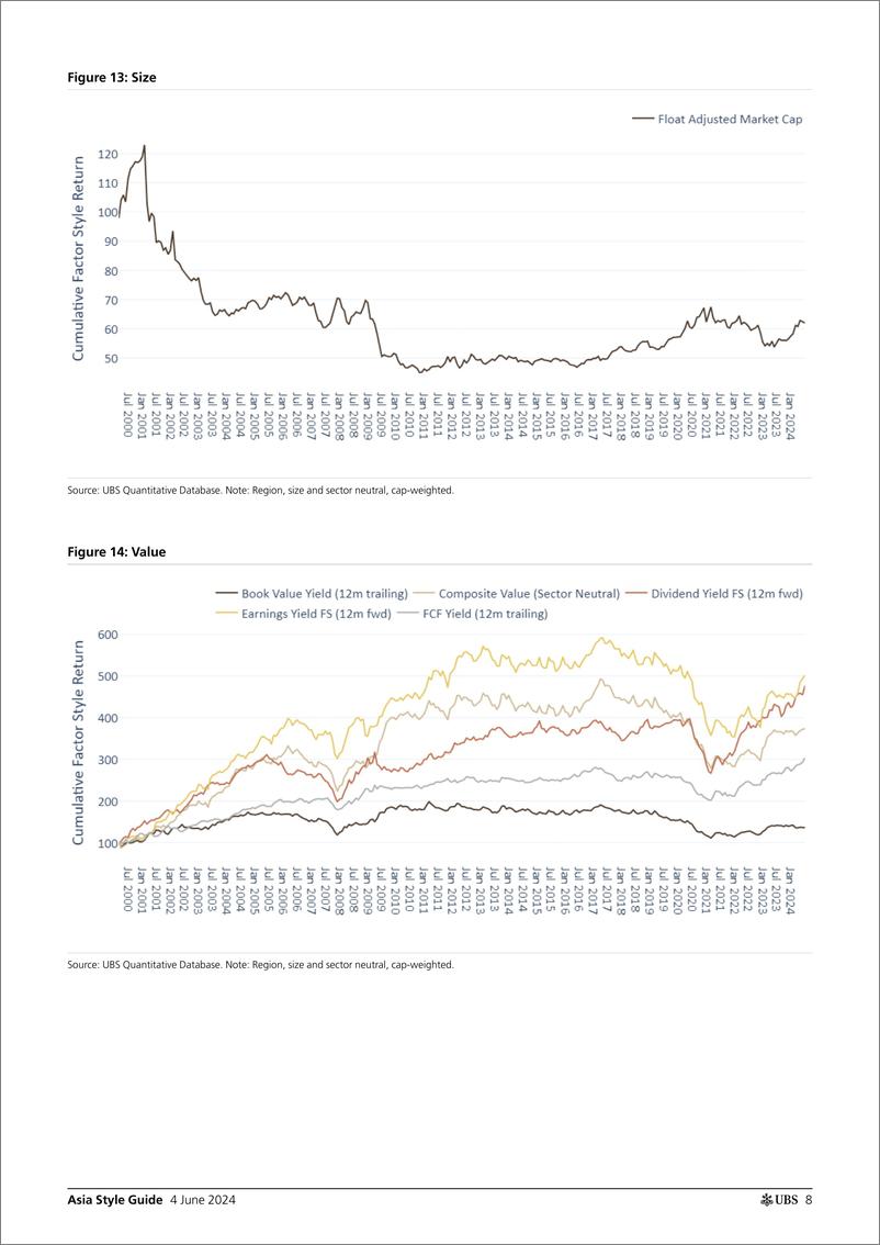 《UBS Equities-Asia Style Guide _Momentum rebounded_ Stephens-108552200》 - 第8页预览图