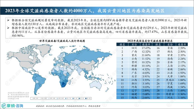 《2024年市场研究专题报告六-抗HIV药物》 - 第5页预览图